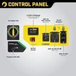 Generatore portatile Champion Power Equipment da 4750 Watt con avviamento elettrico e doppio carburante, pronto per camper - Image 2